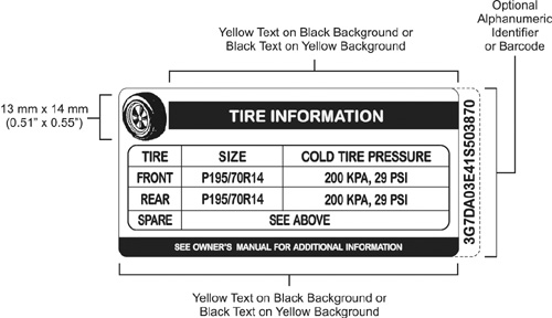 Figure montrant un exemple unilingue anglais d’étiquette de pression de gonflage des pneus qui comporte les renseignements exigés par l’alinéa 110(2)b).