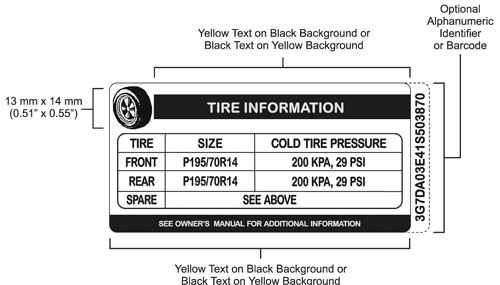 Figure showing a unilingual English example of a tire inflation pressure label displaying the information required by paragraph 110(2)(b).
