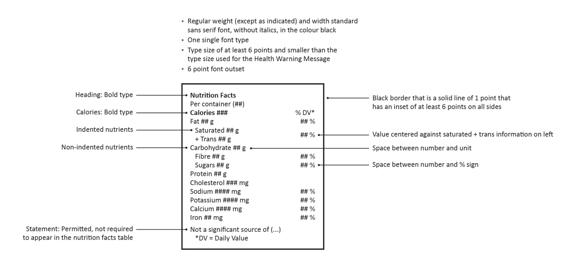 Figure 1. Proposed cannabis-specific nutrition facts table