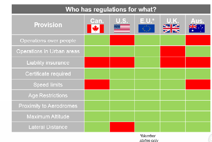 Regulation comparison across the world chart