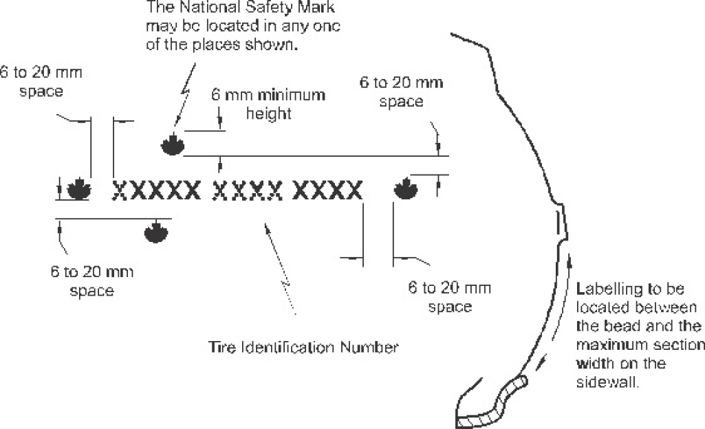 Location of Tire Identification Number and National Safety Mark